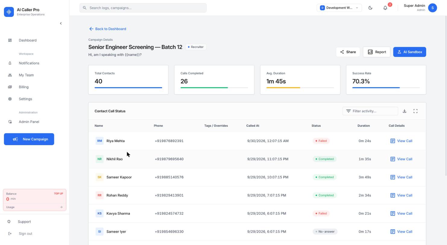 Campaign detail listing every contact with call status, duration and a link into the individual call report.